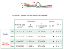 Lade das Bild in den Galerie-Viewer, Double wing lapátok | BRAČA-SPORT®