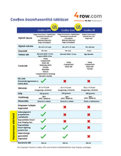 Kép betöltése a galériamegjelenítőbe: CoxBox Core vagy GPS szett| Nielsen-Kellerman